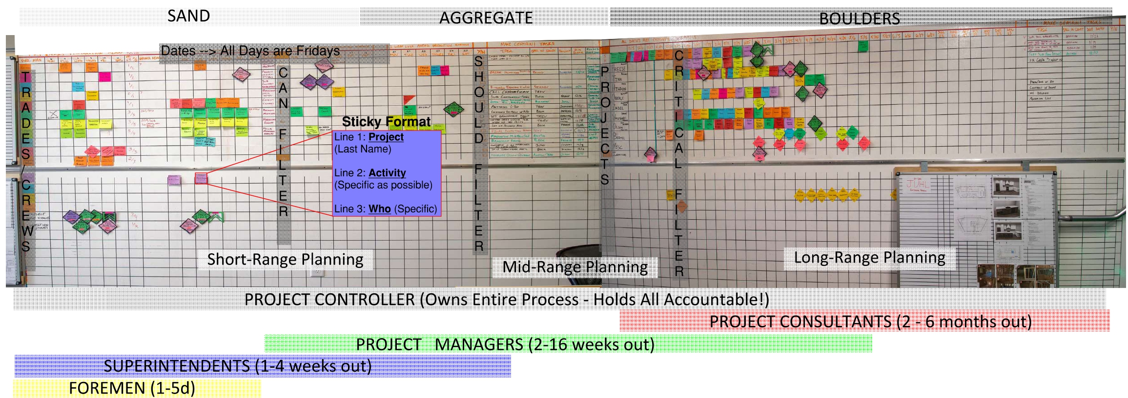 Module 2